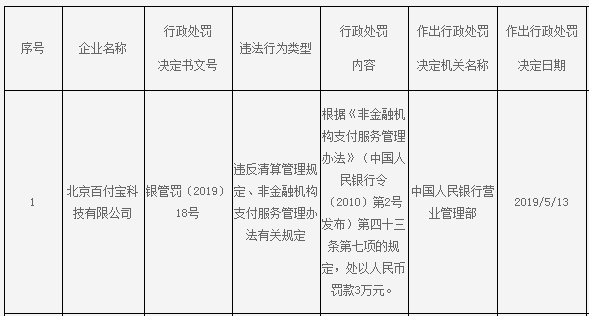 北京百付宝违法遭罚 违反非金融机构支付服务管理办法