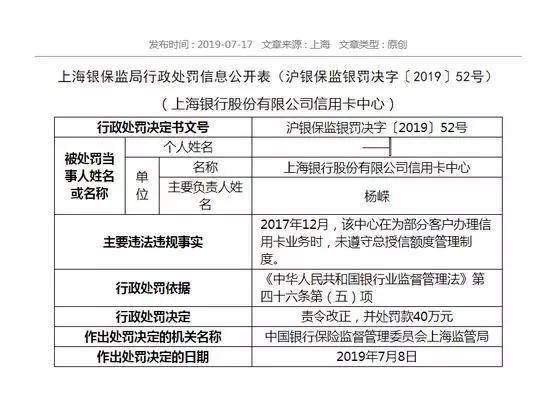 上海银保监局出手整顿信用卡业务 工行、建行等被罚