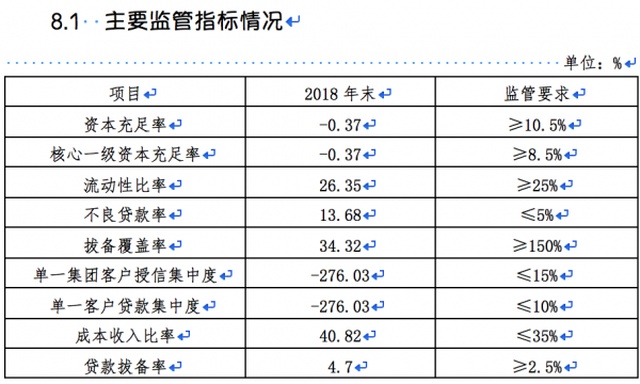 公布名单追讨逾期助学贷款背后: 萍乡农商行不良率达13.68%