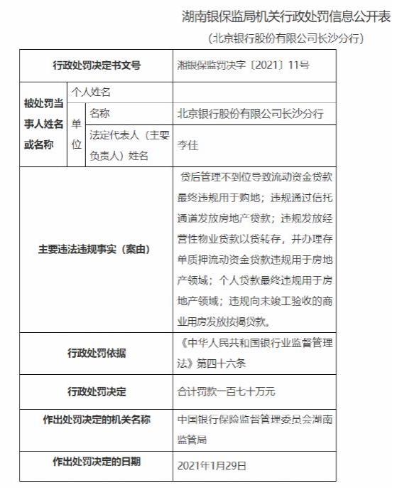“剑指”信贷资金违规流入楼市，北京银行长沙分行被重罚170万元